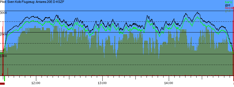 Barometer